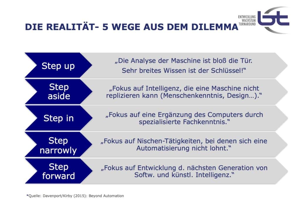 Digitalization and change, graphic Davenport/Kirby