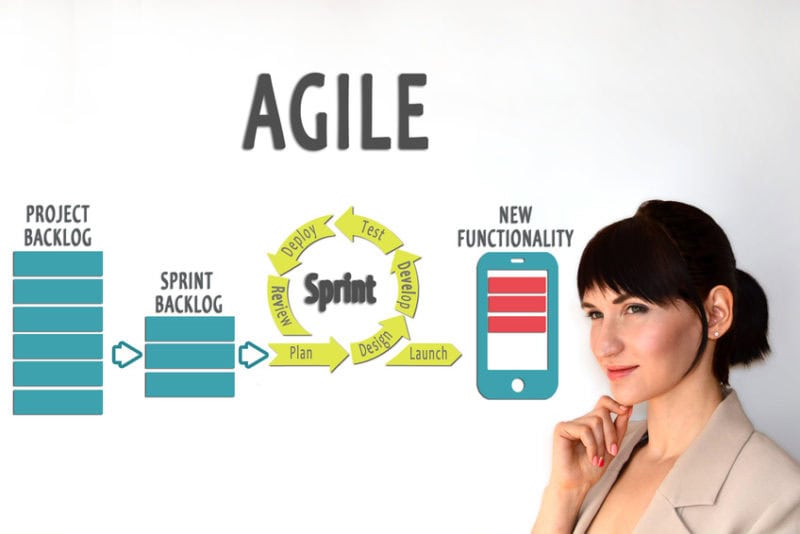 Product Backlog, Sprint Backlog, Sprint