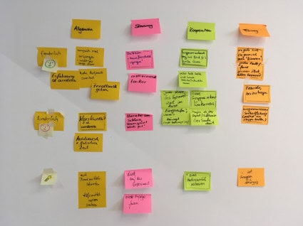 Bar chart retrospective start