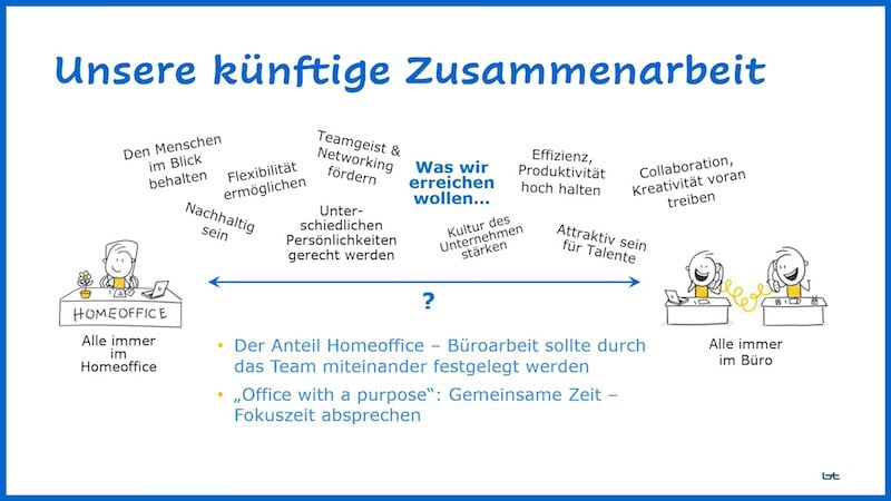 Werte Hybrides Arbeiten