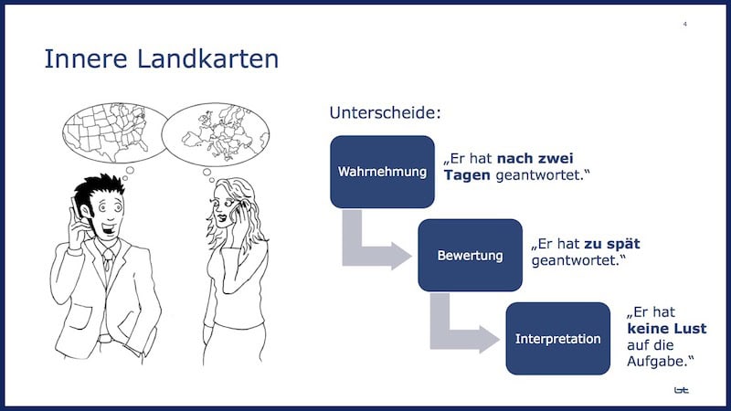 Innere Landkarte Konfliktmanagement