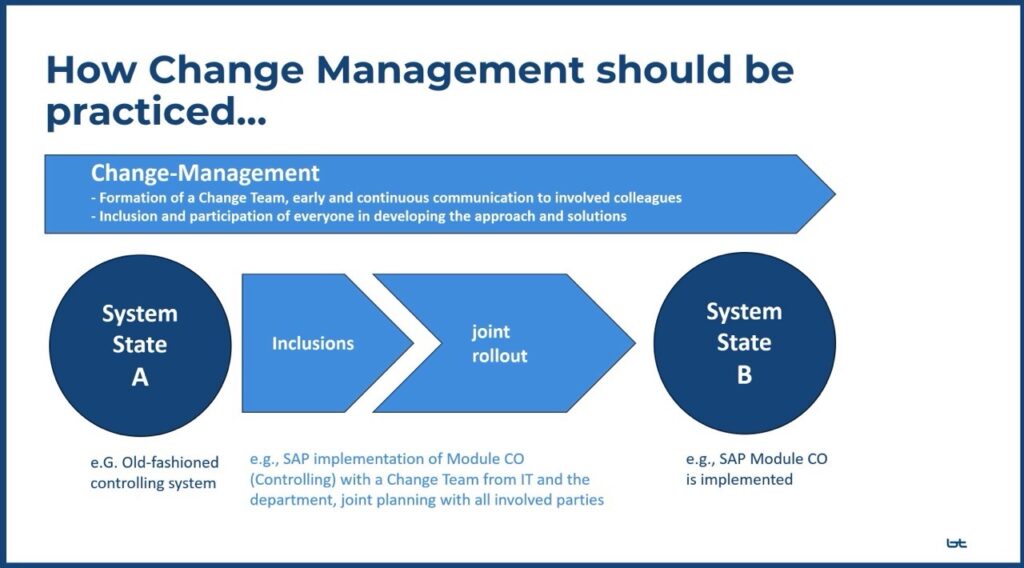 wie-change-praktiziert-werden