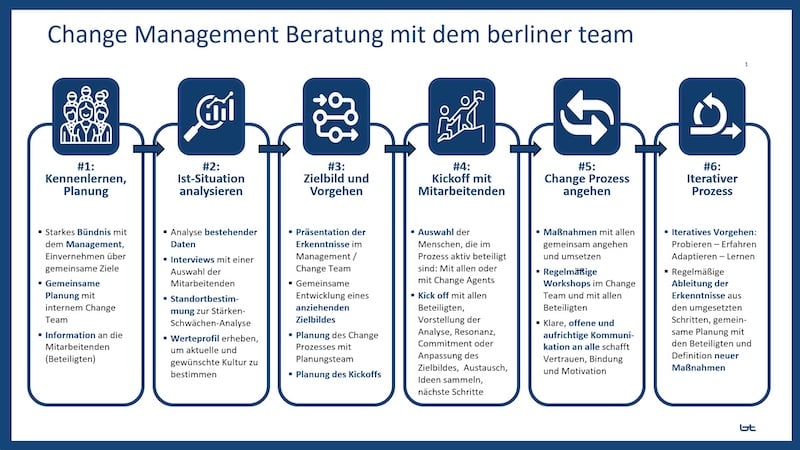 Change Management berliner team