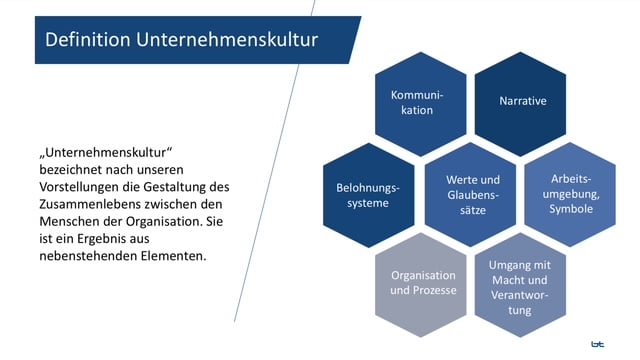 Definition Unternehmenskultur Grafik