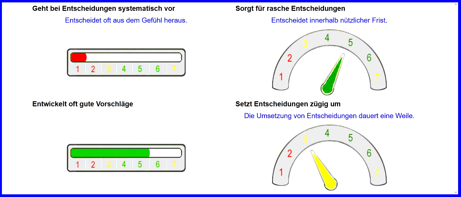 Blick auf Teile eines Profils