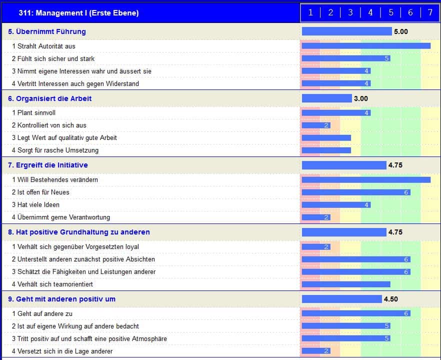 Blick auf Teile eines Profils